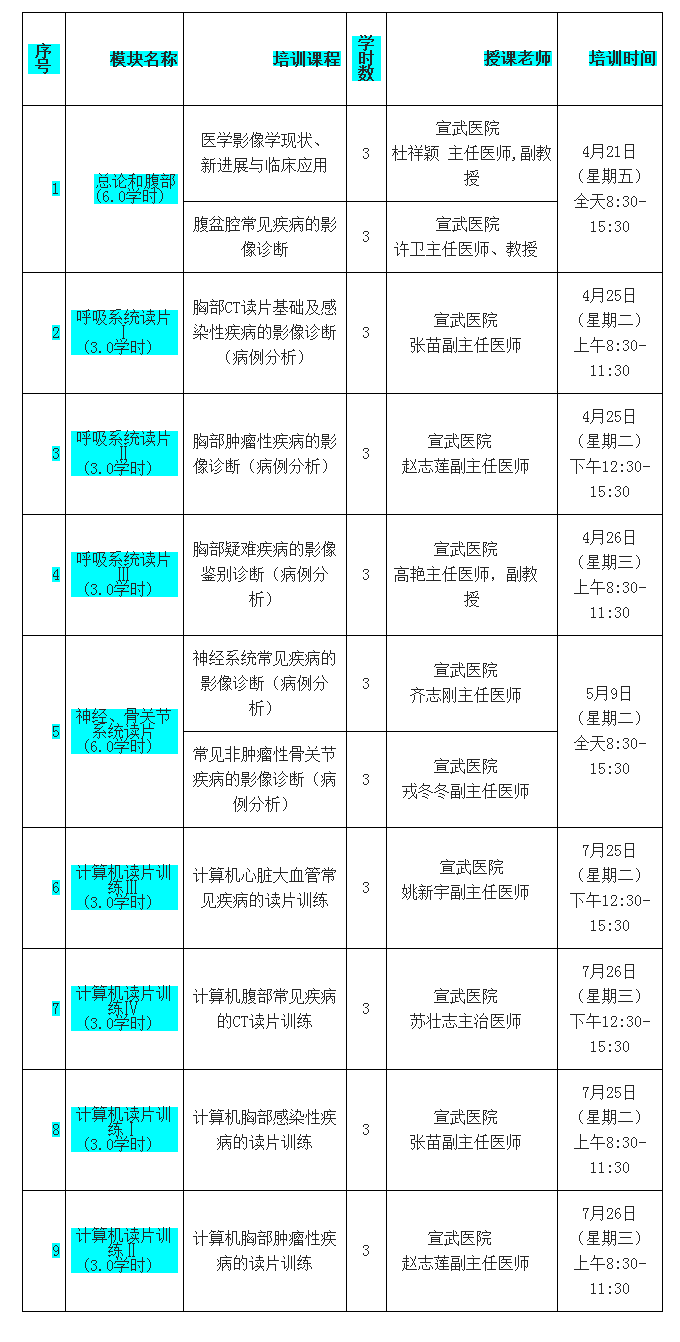 2017年北京社區(qū)衛(wèi)生人員繼續(xù)醫(yī)學(xué)教育必修課|放射專業(yè)課程表