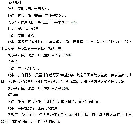 全面分析時(shí)下8種避孕方式的優(yōu)劣