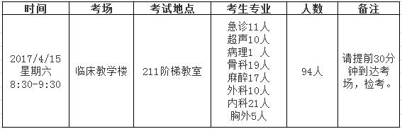 第四軍醫(yī)大學(xué)唐都醫(yī)院2017年住院醫(yī)師結(jié)業(yè)考試-臨床實踐能力考核安排1