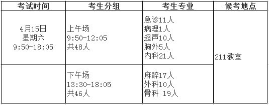 第四軍醫(yī)大學(xué)唐都醫(yī)院2017年住院醫(yī)師結(jié)業(yè)考試-臨床實踐能力考核安排