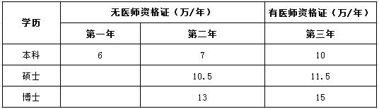 南方醫(yī)科大學順德醫(yī)院2017年住院醫(yī)師規(guī)范化培訓社會學員待遇