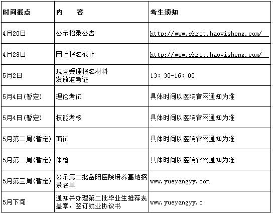 上海市岳陽醫(yī)院2017年中醫(yī)住院醫(yī)師規(guī)范化培訓招生計劃