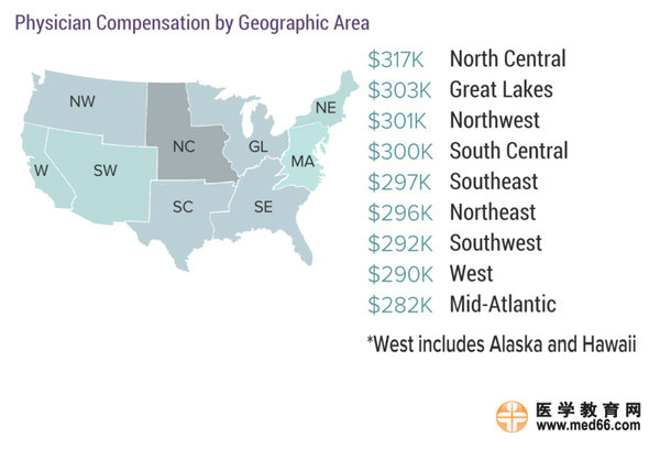 2017美國?？漆t(yī)生收入排行榜