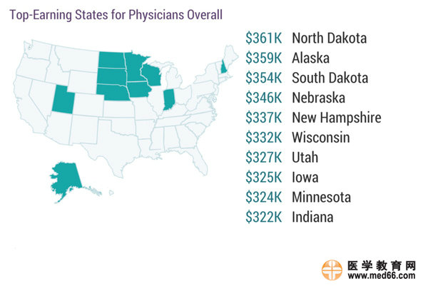2017美國?？漆t(yī)生收入排行榜