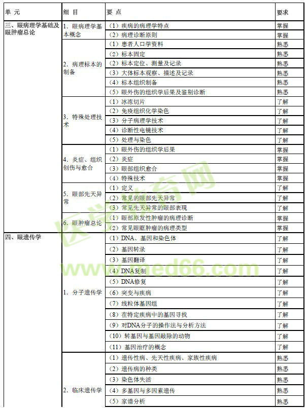 2017年眼科學(xué)主治醫(yī)師考試大綱-相關(guān)專業(yè)知識