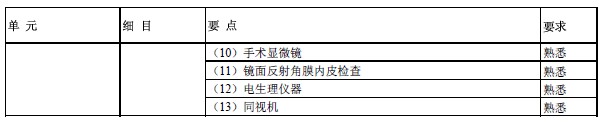 2017年眼科學(xué)主治醫(yī)師考試大綱-相關(guān)專業(yè)知識