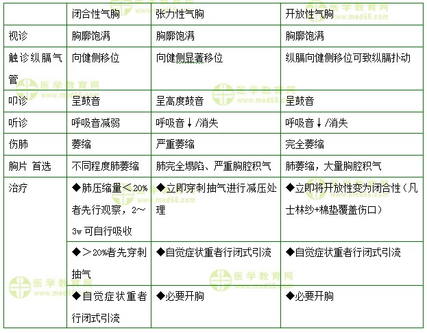 醫(yī)學(xué)教育網(wǎng)初級護師：《答疑周刊》2017年第29期