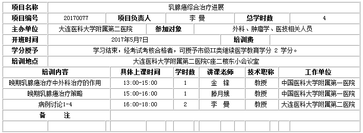 大連市醫(yī)學(xué)會主辦《乳腺癌綜合治療進(jìn)展》學(xué)習(xí)班