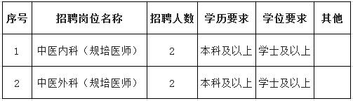 鎮(zhèn)江市中醫(yī)院2017年住院醫(yī)師規(guī)范化培訓(xùn)社會(huì)化學(xué)員招生計(jì)劃