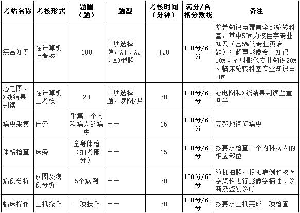 醫(yī)學影像科核醫(yī)學專業(yè)各考站的具體規(guī)定