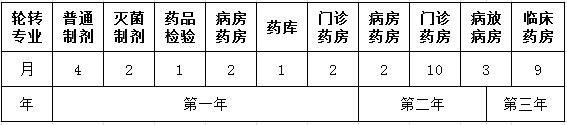 首都醫(yī)科大學(xué)附屬北京兒童醫(yī)院-藥劑師規(guī)范化培訓(xùn)細則