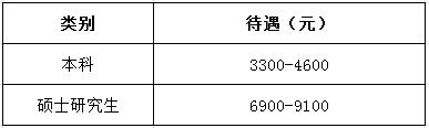 遵義醫(yī)學(xué)院第五附屬(珠海)醫(yī)院2017年住院醫(yī)師規(guī)范化培訓(xùn)學(xué)員待遇