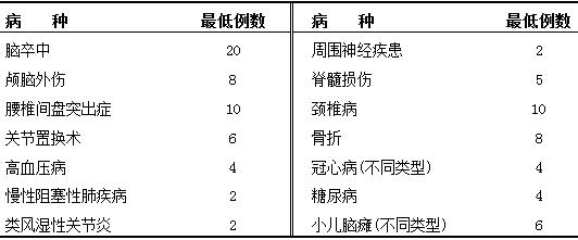 完成康復(fù)診療全過(guò)程的病種及病例數(shù)要求 