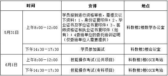 復(fù)試時(shí)間和地點(diǎn)