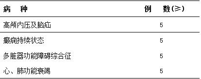 神經(jīng)內(nèi)科住院醫(yī)師規(guī)范化培訓內(nèi)容與要求4