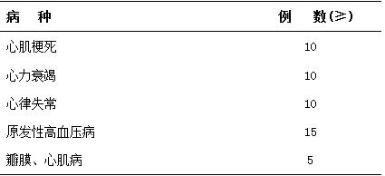 神經(jīng)內(nèi)科住院醫(yī)師規(guī)范化培訓內(nèi)容與要求5