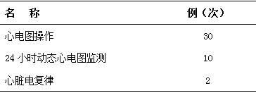 神經(jīng)內(nèi)科住院醫(yī)師規(guī)范化培訓內(nèi)容與要求6