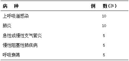 神經(jīng)內(nèi)科住院醫(yī)師規(guī)范化培訓內(nèi)容與要求7