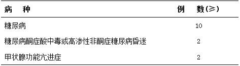 神經(jīng)內(nèi)科住院醫(yī)師規(guī)范化培訓內(nèi)容與要求9