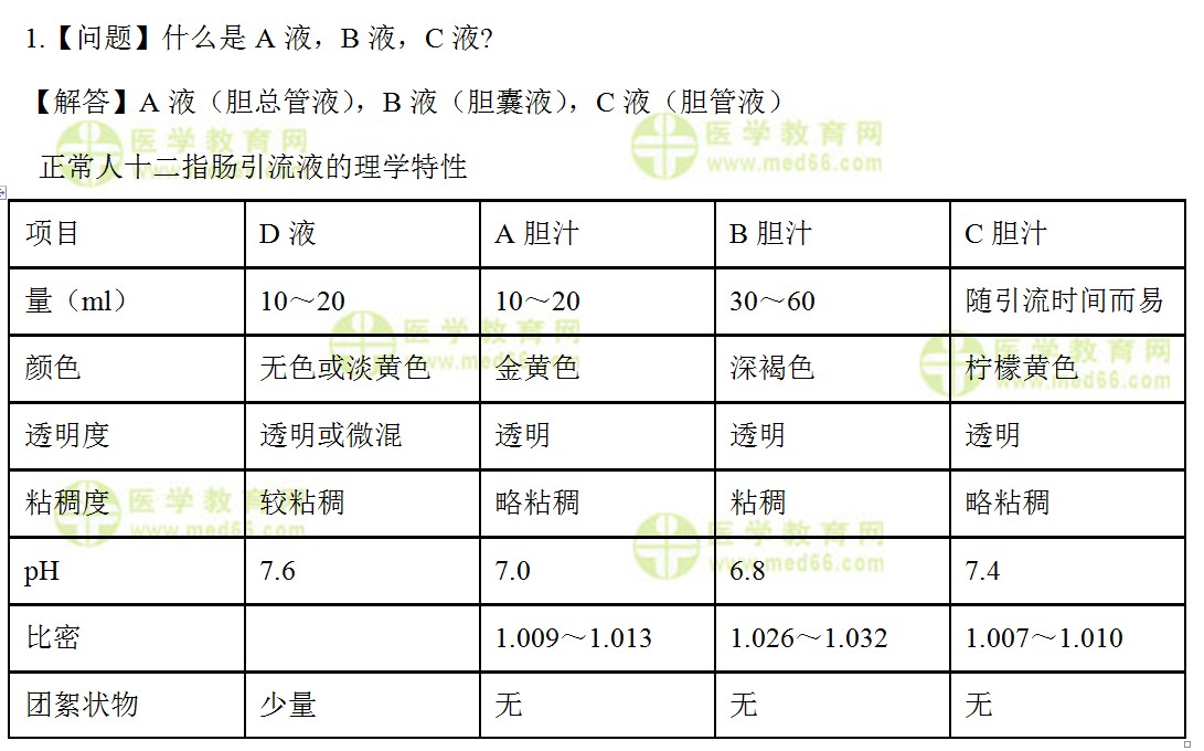 檢驗(yàn)師：《答疑周刊》2017年第27期