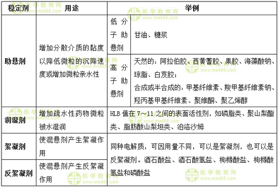 醫(yī)學(xué)教育網(wǎng)執(zhí)業(yè)西藥師：《答疑周刊》2017年第33期