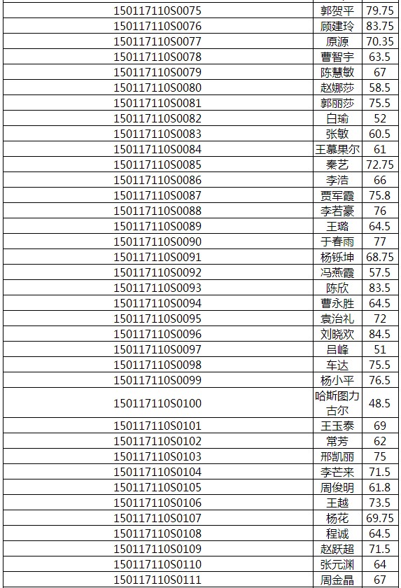 2017年內(nèi)蒙古呼和浩特醫(yī)師實(shí)踐技能成績