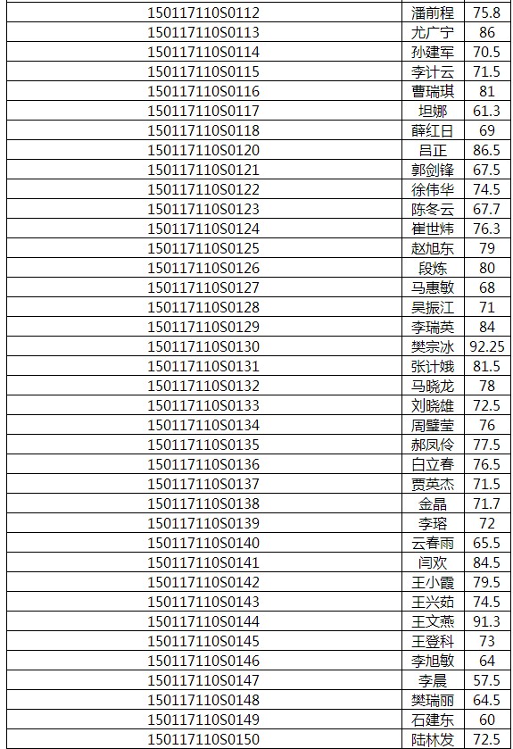 2017年內(nèi)蒙古呼和浩特醫(yī)師實(shí)踐技能成績