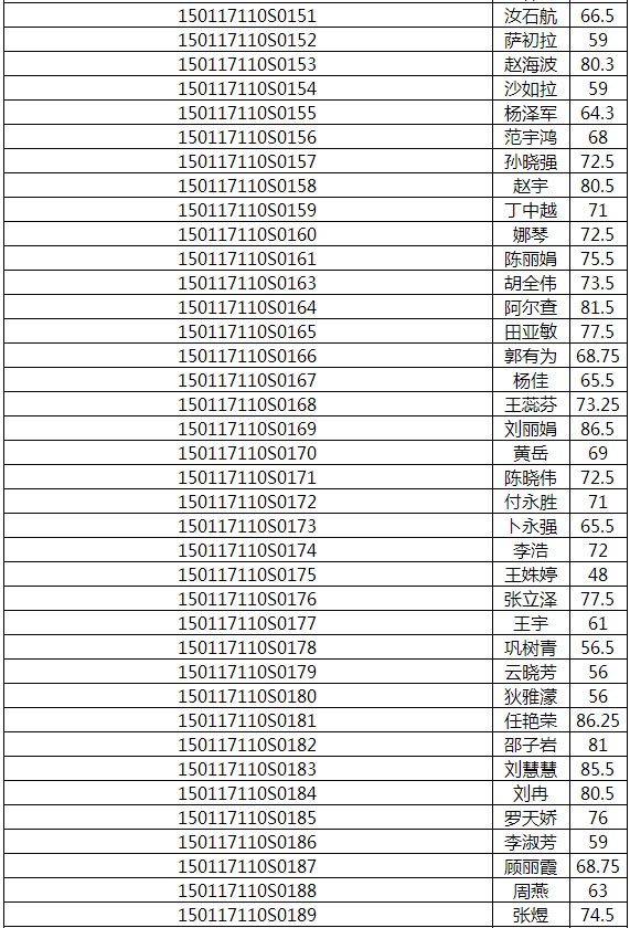 2017年內(nèi)蒙古呼和浩特醫(yī)師實(shí)踐技能成績