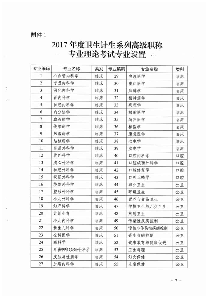 湖南省2017年度衛(wèi)生資格高級(jí)職稱專業(yè)理論考試工作的通知