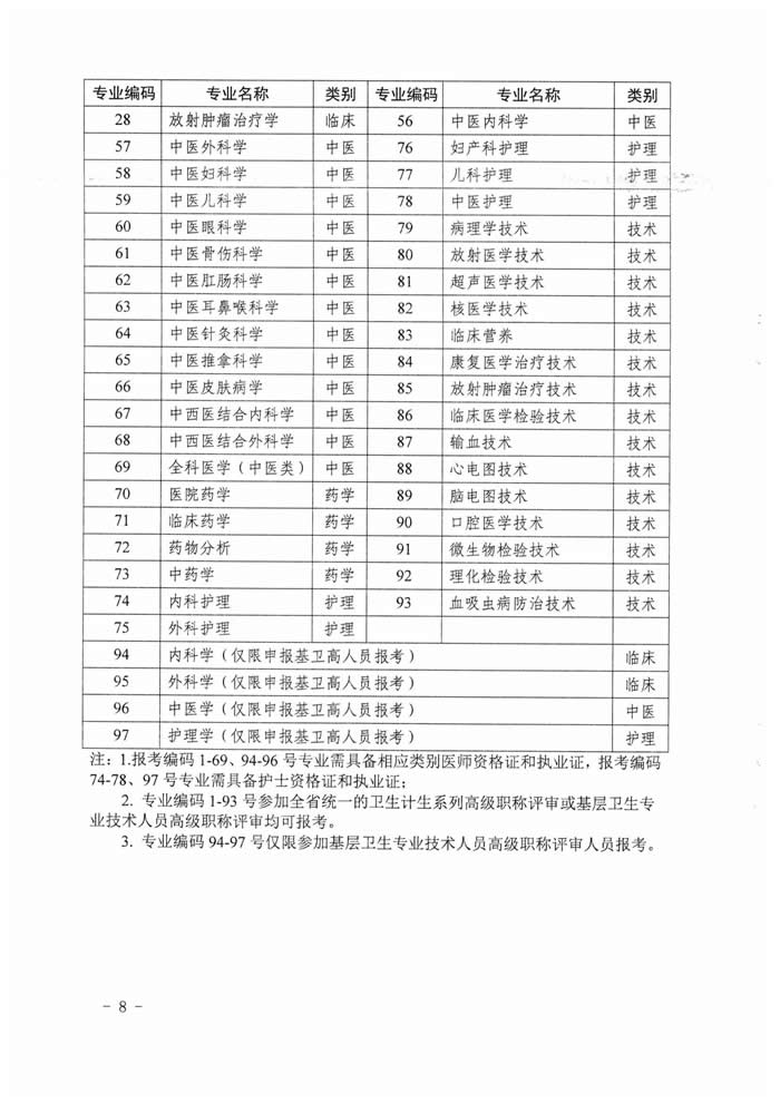 湖南省2017年度衛(wèi)生資格高級(jí)職稱專業(yè)理論考試工作的通知