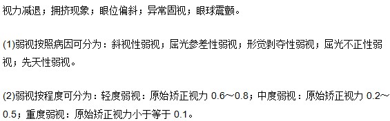 弱視的常見病因及其分型