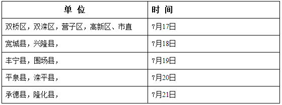 2017年河北承德醫(yī)師資格綜合筆試報(bào)名繳費(fèi)工作通知