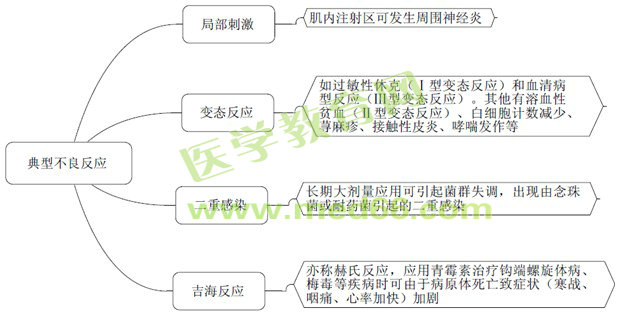 《藥學(xué)專(zhuān)業(yè)知識(shí)（二）》“那點(diǎn)小事兒”