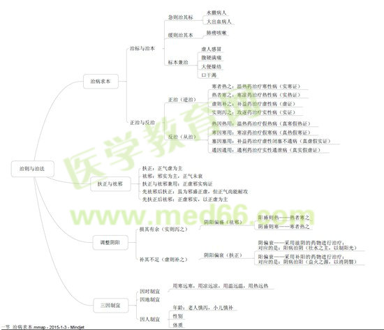 《中藥學(xué)綜合知識(shí)與技能》每周必讀-第16期-治則與治法