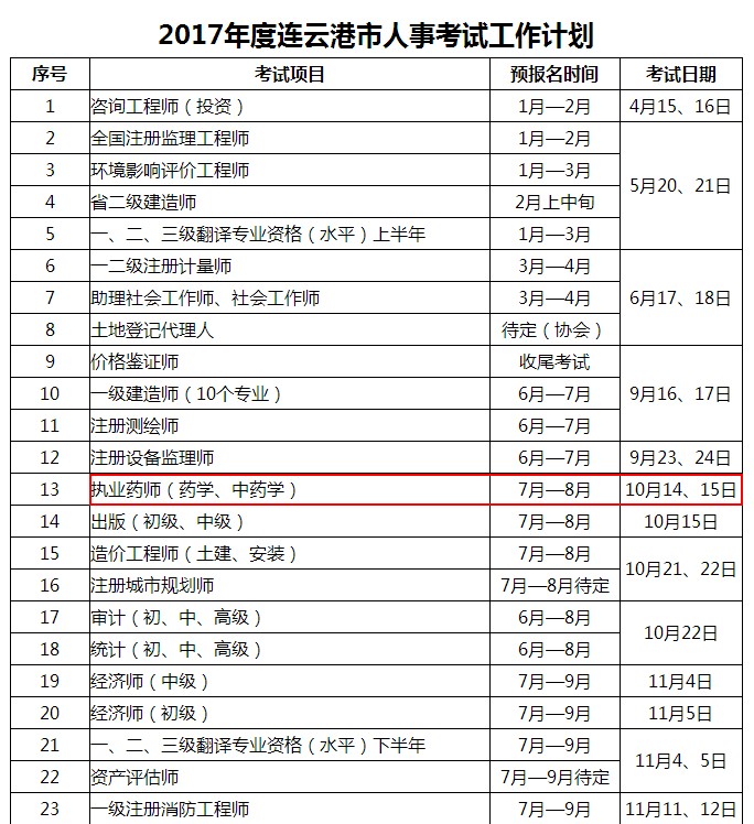 2017年執(zhí)業(yè)藥師考試報名時間