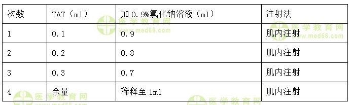 護(hù)士執(zhí)業(yè)資格考試《答疑周刊》2018年第5期