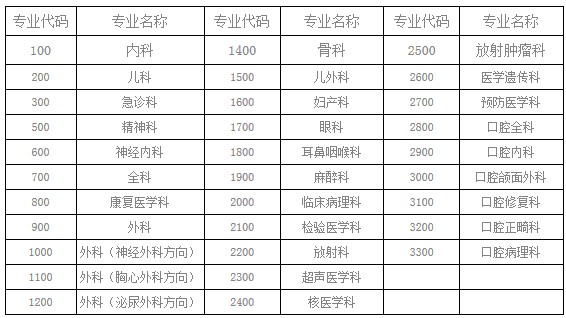 蘭州大學(xué)第一醫(yī)院2017年住院醫(yī)師規(guī)范化培訓(xùn)招生簡(jiǎn)章