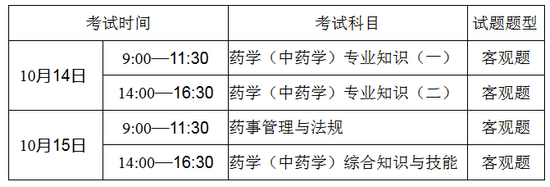 廣東韶關(guān)市考2017年執(zhí)業(yè)藥師資格考試報名通知