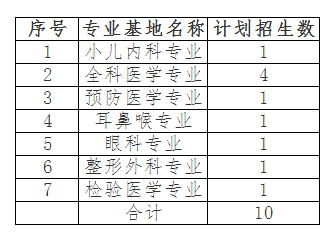 河北醫(yī)科大學第二醫(yī)院2017年住院醫(yī)師規(guī)范化培訓招生簡章（第二輪）