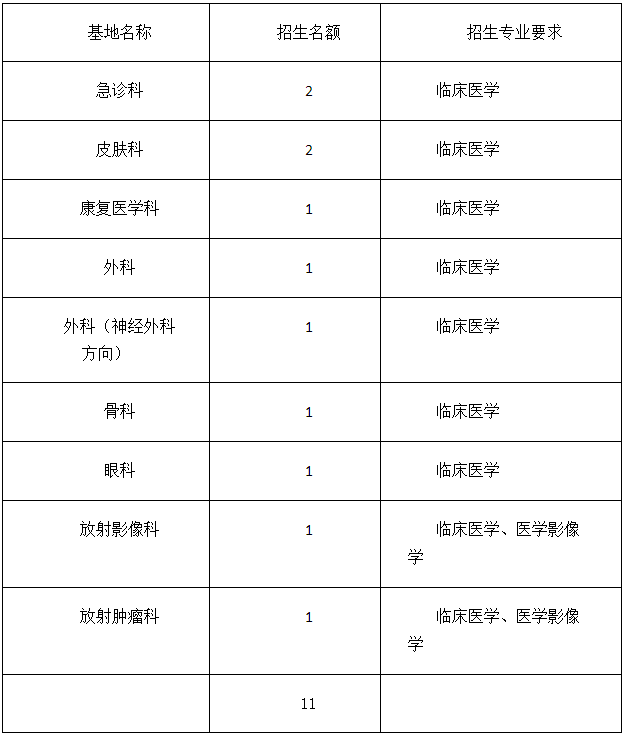 河北哈勵遜國際和平醫(yī)院2017年第二階段住院醫(yī)師規(guī)范化培訓(xùn)招生計劃