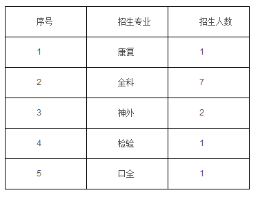 河北省人民醫(yī)院2017年（第二批次）住院醫(yī)師規(guī)范化培訓(xùn)學(xué)員招生簡(jiǎn)章