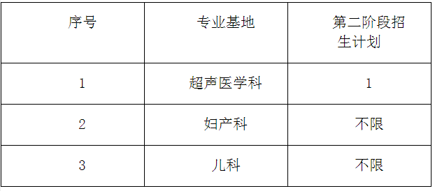 華北石油管理局總醫(yī)院2017年住院醫(yī)師規(guī)范化培訓第二階段招生計劃