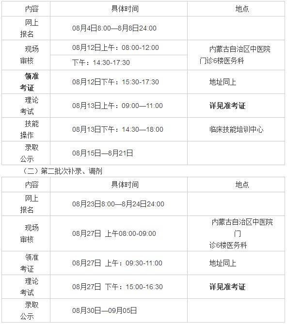 內(nèi)蒙古中醫(yī)醫(yī)院2017年住院醫(yī)師規(guī)范化培訓(xùn)招生公告