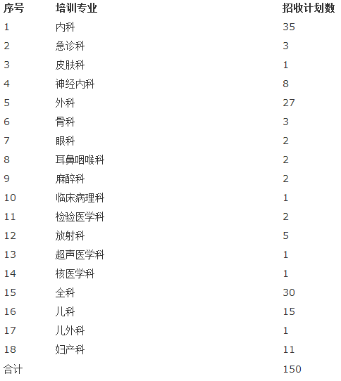 山東省菏澤市立醫(yī)院2017年住院醫(yī)師規(guī)范化培訓(xùn)招生計(jì)劃