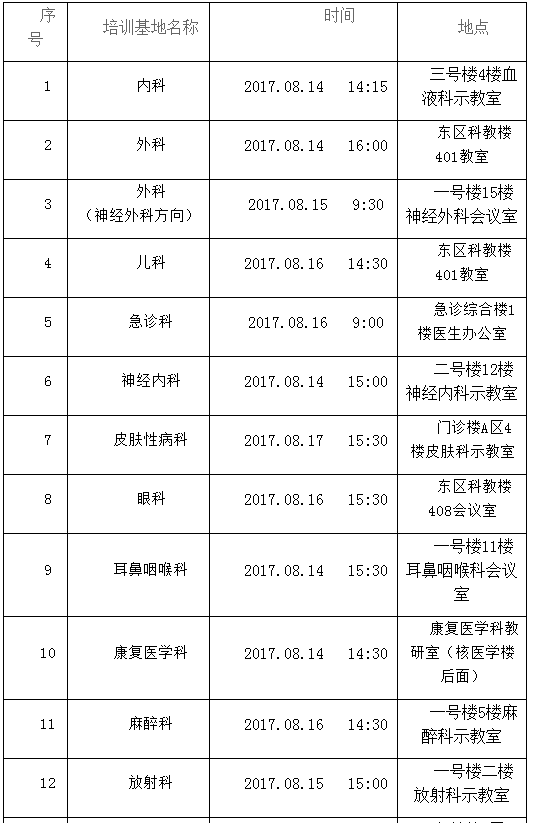 2017年福建廈門大學附屬第一醫(yī)院住院醫(yī)師規(guī)范化培訓學員面試通知