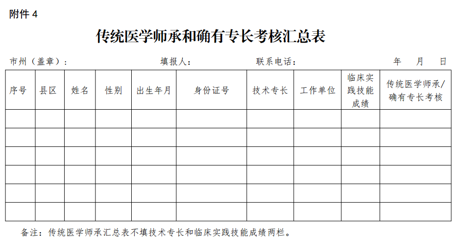 2017年四川省涼山彝族自治州傳統(tǒng)醫(yī)學(xué)師承和確有專長(zhǎng)考核