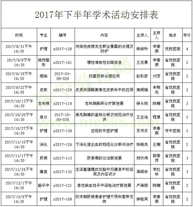 2017下半年河北石家莊繼續(xù)醫(yī)學(xué)教育安排表