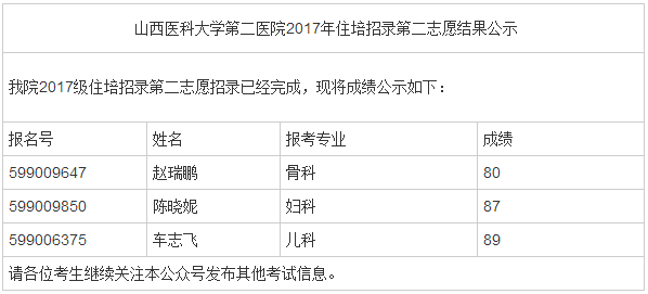 山西醫(yī)科大學第二醫(yī)院2017年住培招錄結(jié)果公示（第二志愿）