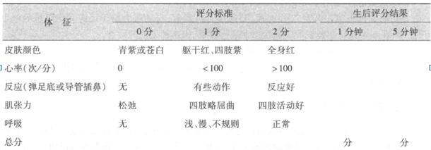 全科主治醫(yī)師考試：《答疑周刊》2018年第17期