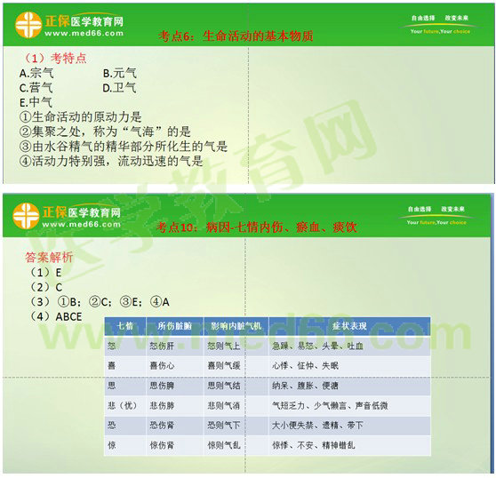 2017年執(zhí)業(yè)藥師《中藥學(xué)綜合知識與技能》考情分析